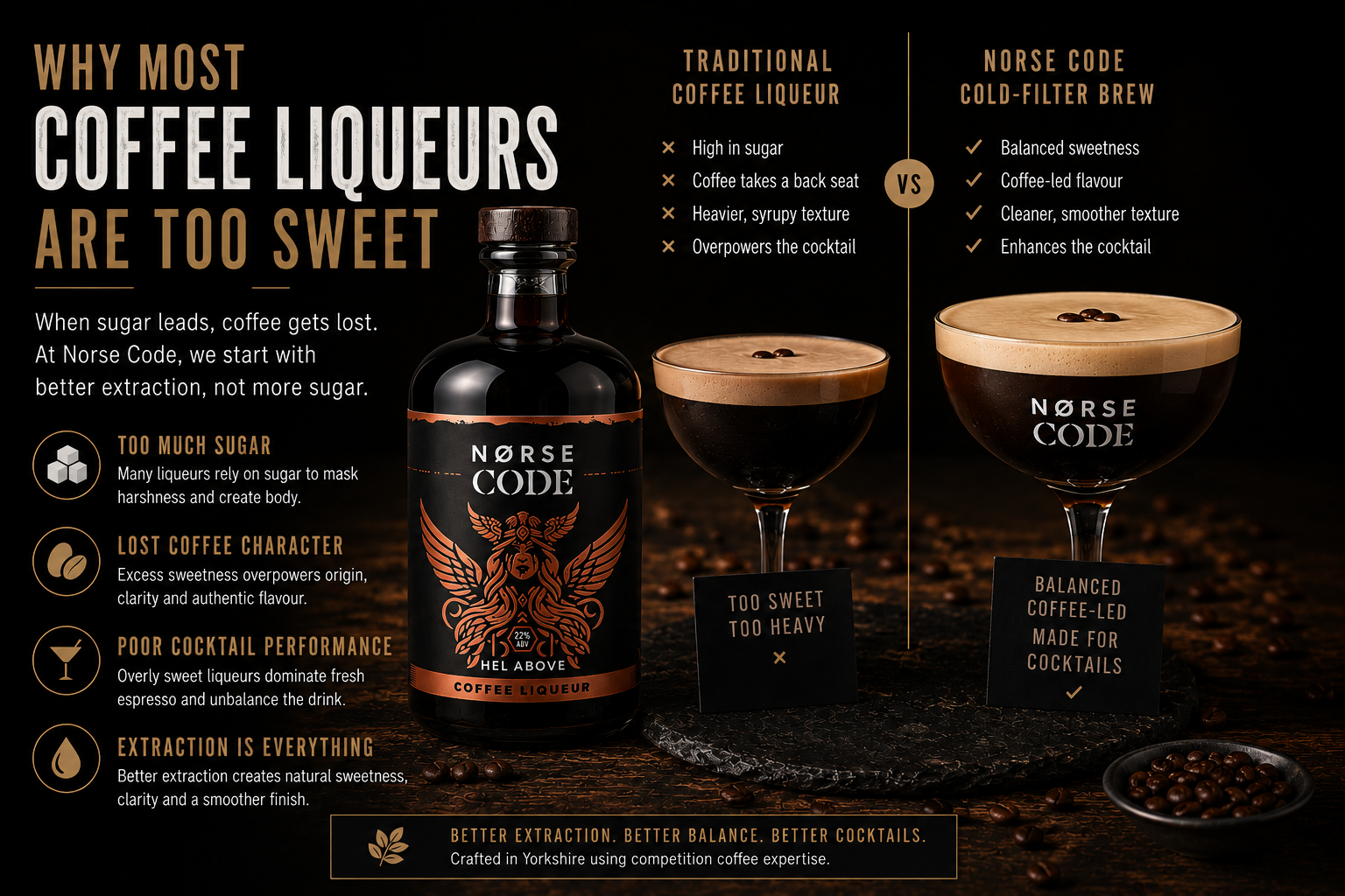 Why Most Coffee Liqueurs Are Too Sweet