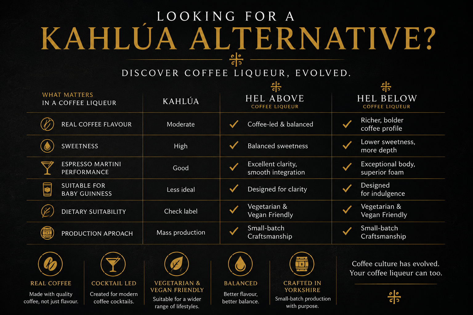 Best Kahlúa Alternatives in the UK (2026)